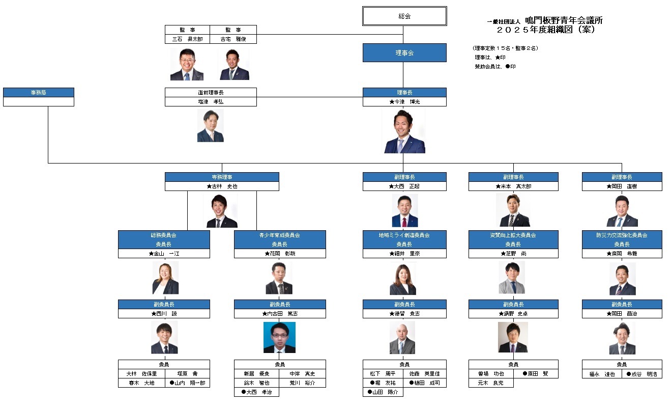 組織図